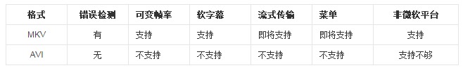 图片[2]-影片资源格式说明–画质清晰程度的优劣-楊仙森万事坞